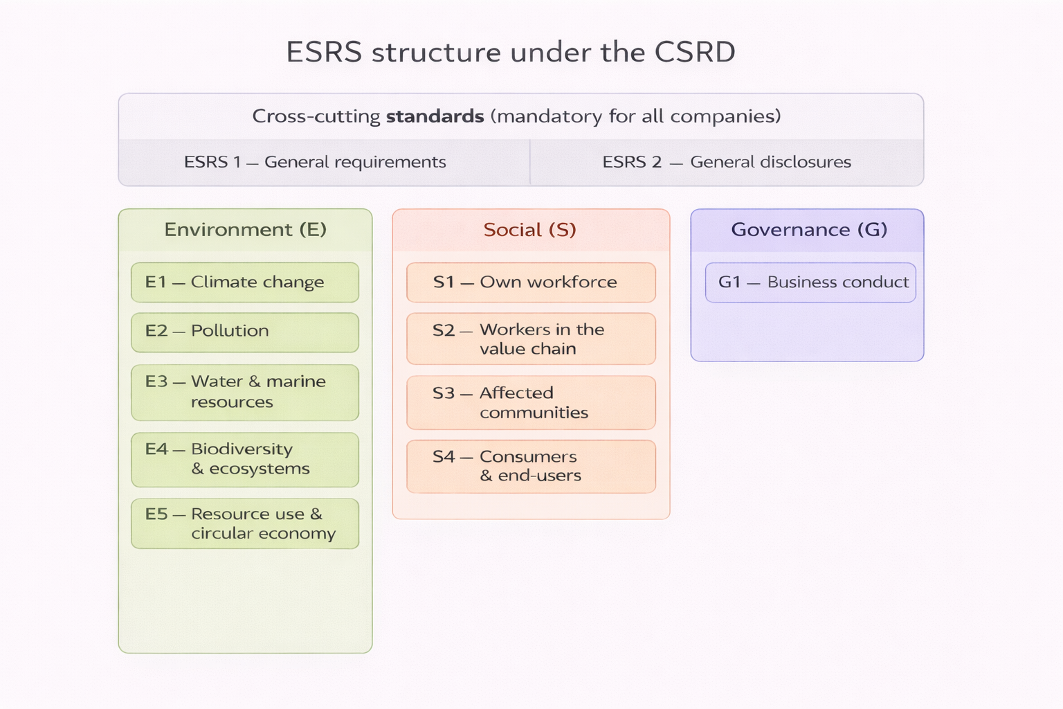 CSRD Navigator